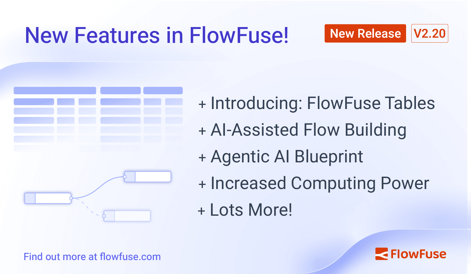 FlowFuse 2.20: AI-Assisted Node-RED & New Database Service • FlowFuse