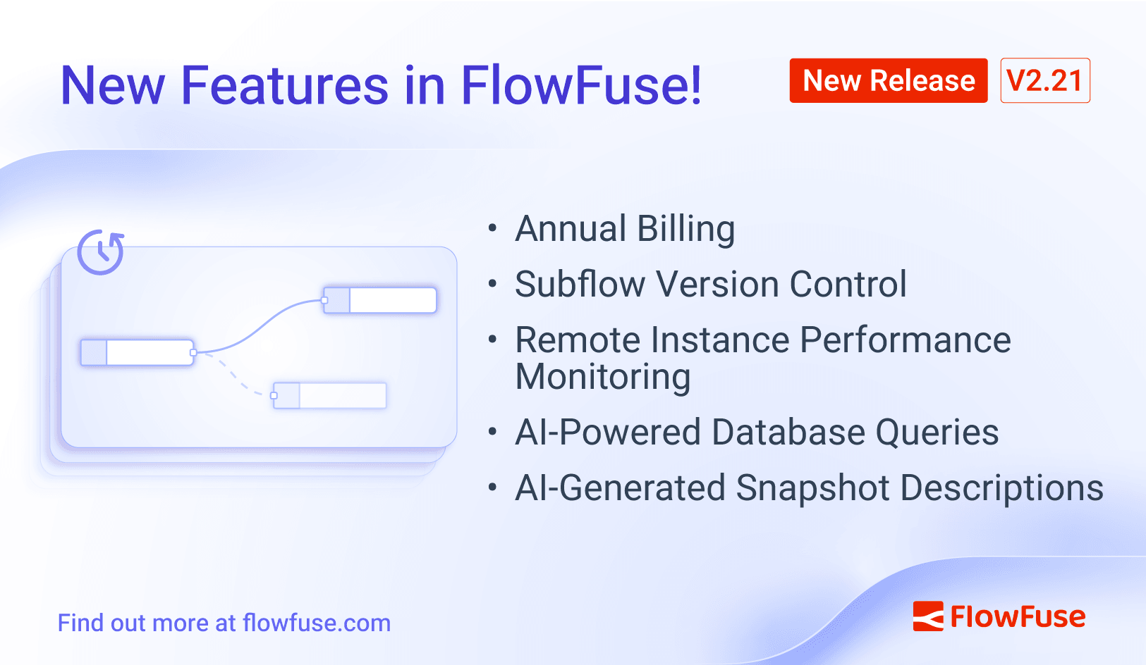 FlowFuse 2.21: AI-Assisted SQL, Low-Code Custom Nodes, and Remote ...