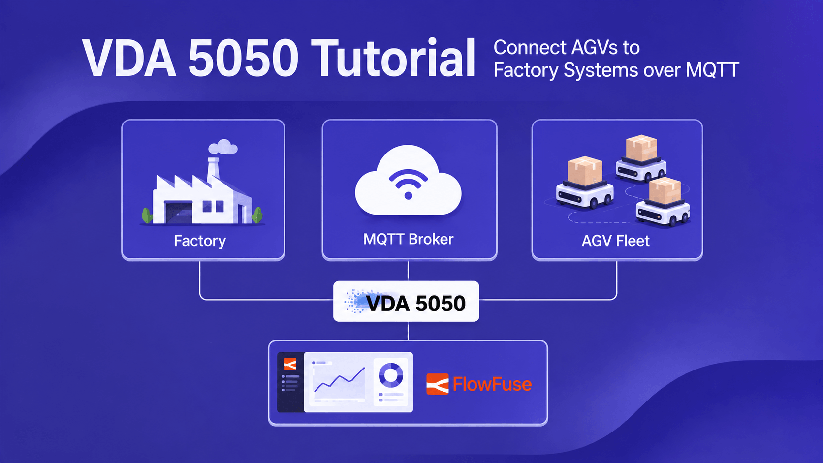 Image representing VDA 5050 Tutorial: Connect AGVs to Factory Systems over MQTT