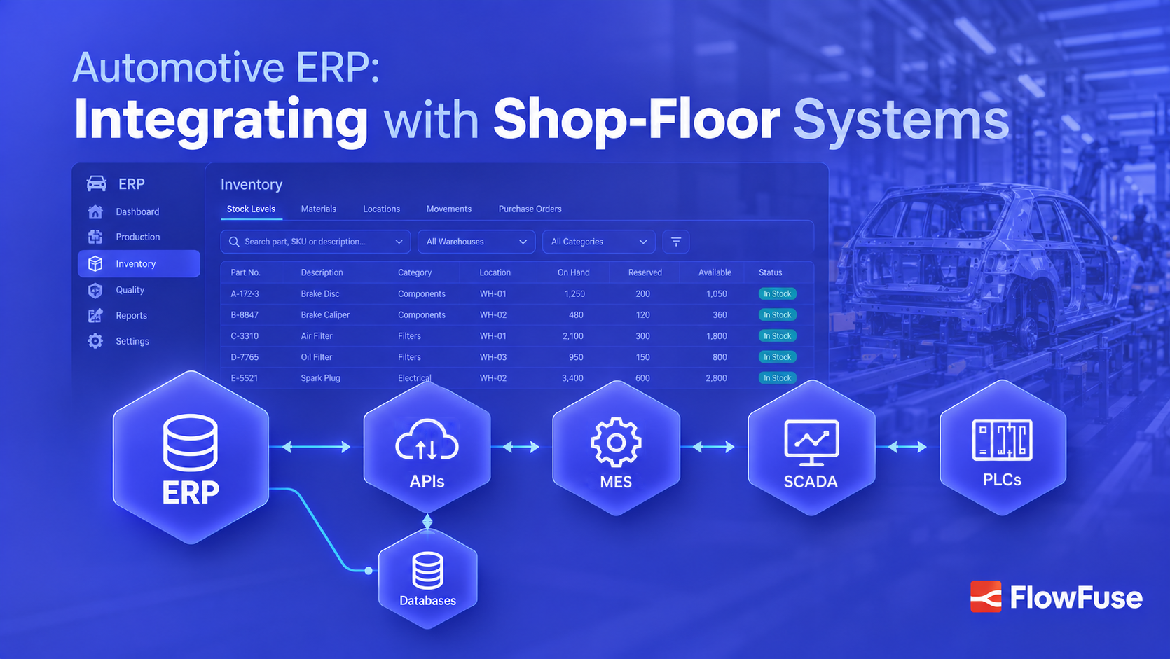 Image representing Automotive ERP: Integrating with Shop-Floor Systems
