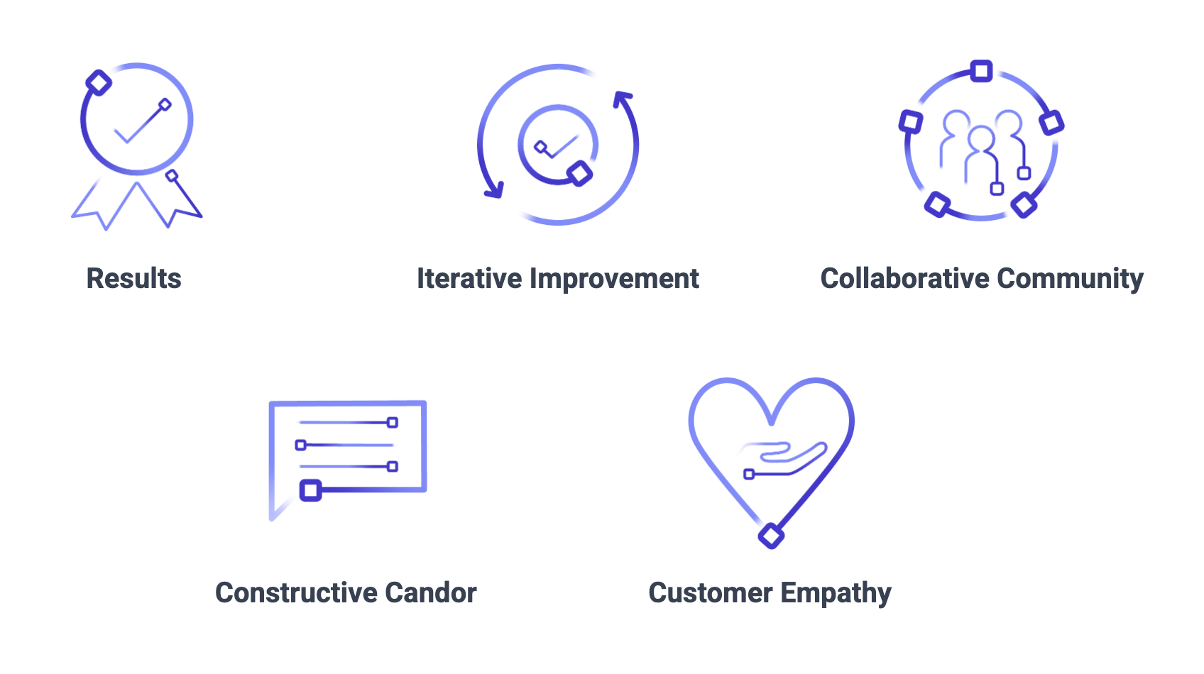 An example showing how Pictograms are used in the 'Company Values' section of the FlowFuse website