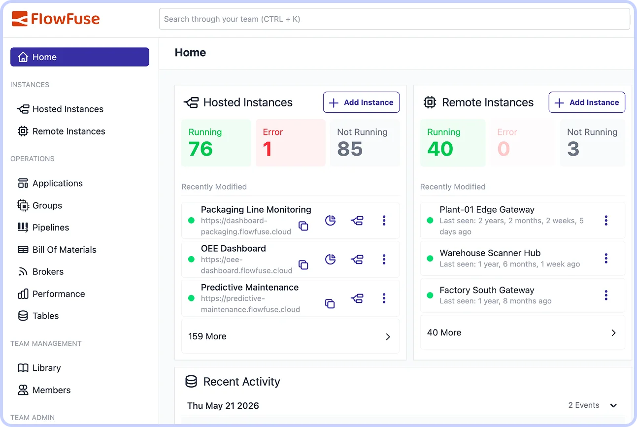 FlowFuse home screen with hosted and remote instances