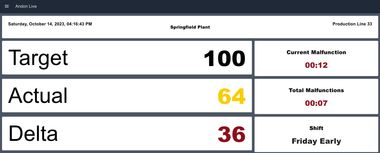 Image representing Andon Live Dashboard