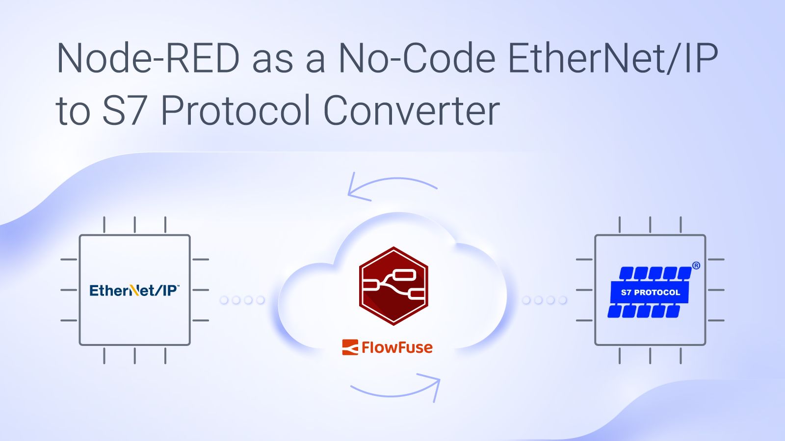 Image representing Node-RED as a No-Code EtherNet/IP to S7 Protocol Converter