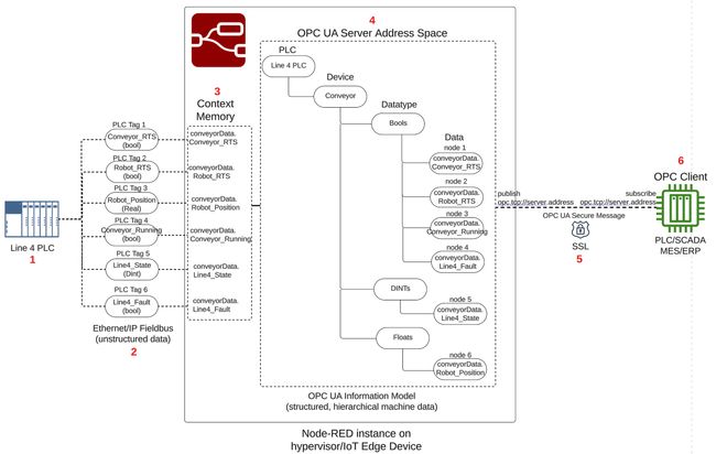 PLC-Information-Model-1.png
