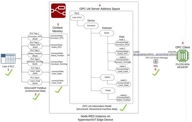 PLC-Information-Model-5-of-6-1.png