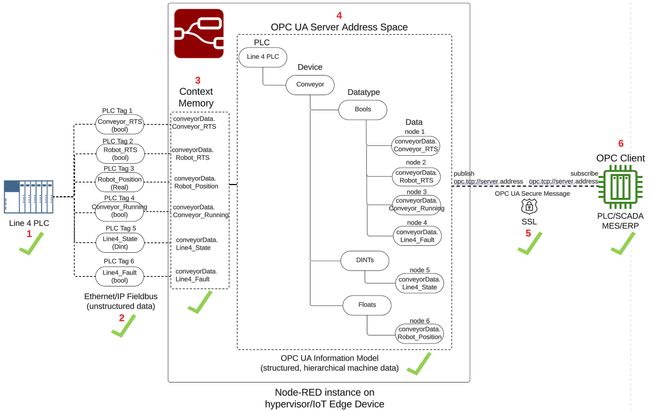 PLC-Information-Model-6-of-6-1.png