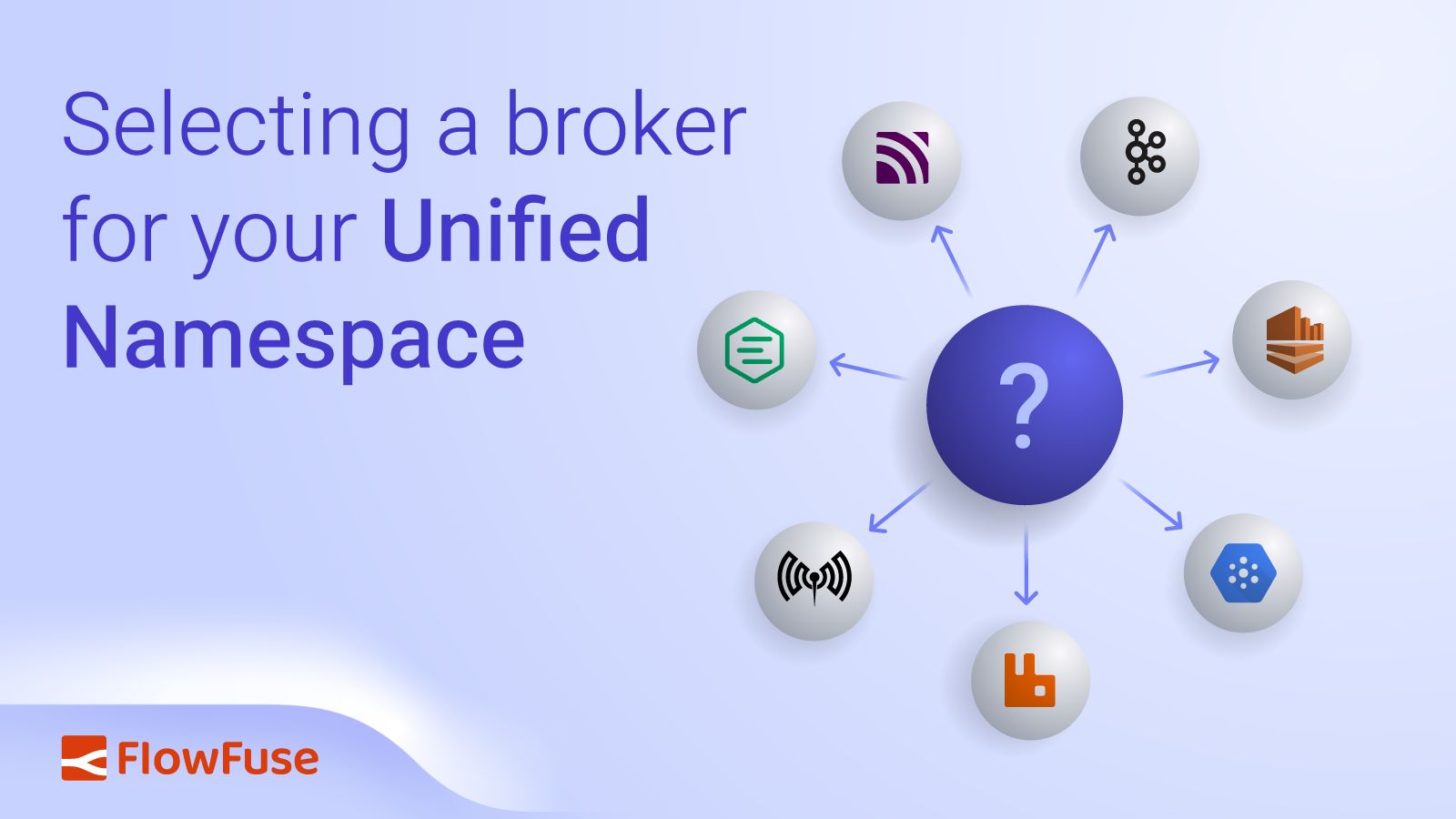 Image representing Selecting a broker for your Unified Namespace