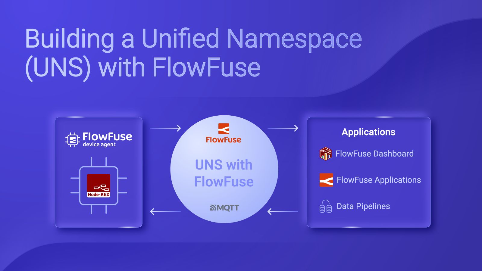 Image representing Building a Unified Namespace (UNS) with FlowFuse