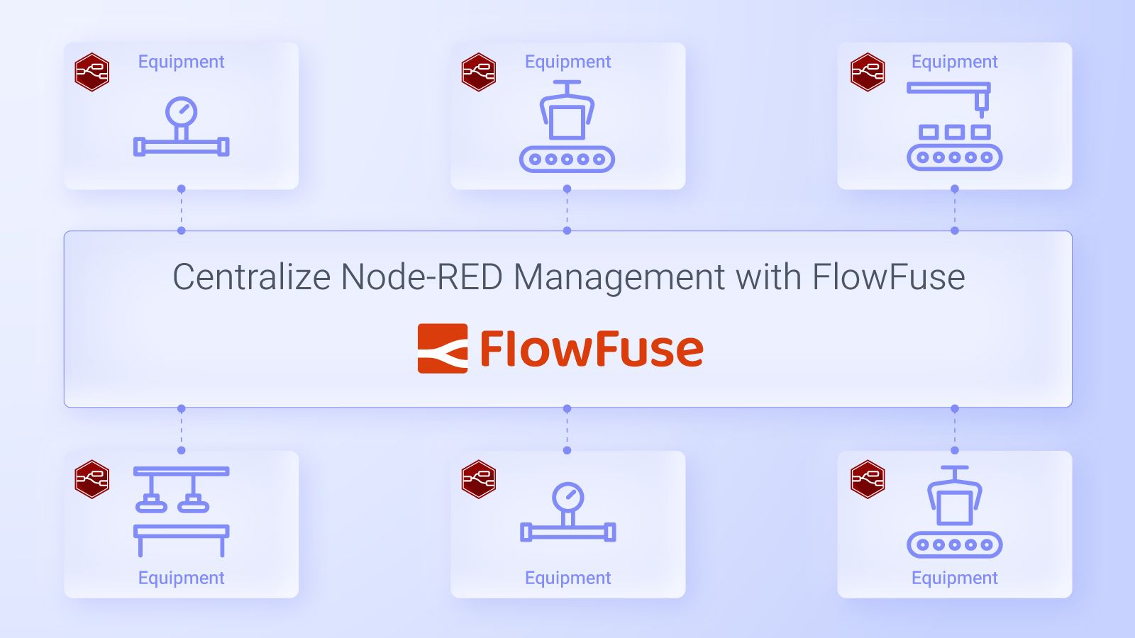 Image representing Transform Chaos into Control: Centralize Node-RED Management with FlowFuse