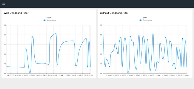 "Side by side dashboard comparison showing filtered vs unfiltered sensor data in FlowFuse"