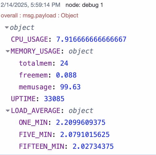 Combined object containing system data such as CPU usage, memory usage, uptime, and load average.