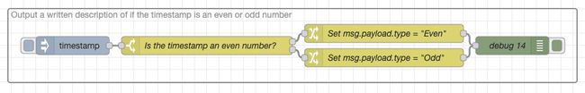 "Screenshot showing an example of flow with compact groups"