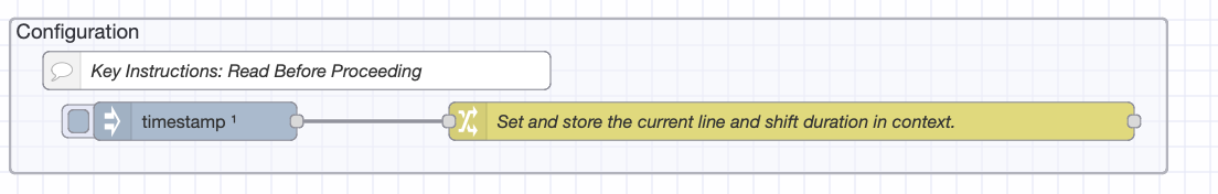 Configuration Group