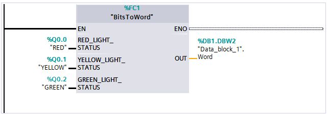 Ladder diagram showing a custom function that stores the status of outputs in a single word within the PLC.