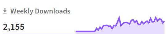 "Screenshot of the FlowFuse Dashboard package's weekly download chart from npm"