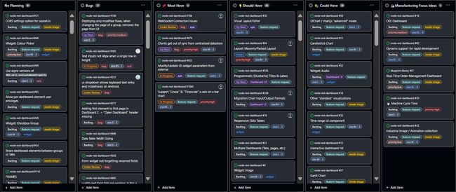 "Screenshot of the FlowFuse Dashboard GitHub project board"