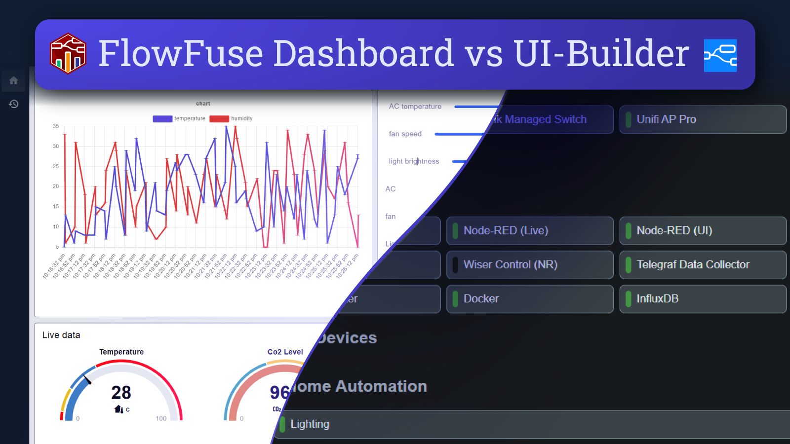 Image representing FlowFuse Dashboard vs UI-Builder: A Comprehensive Comparison