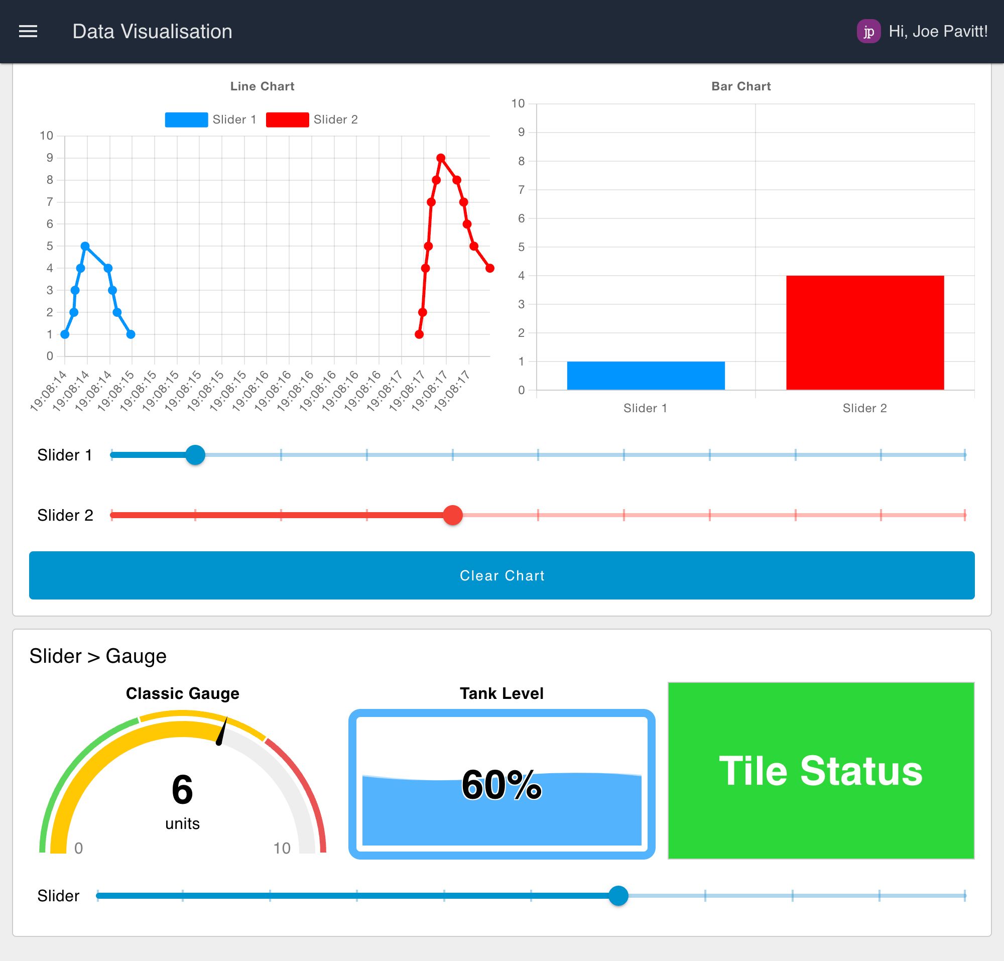 Image representing Getting Started with Dashboard