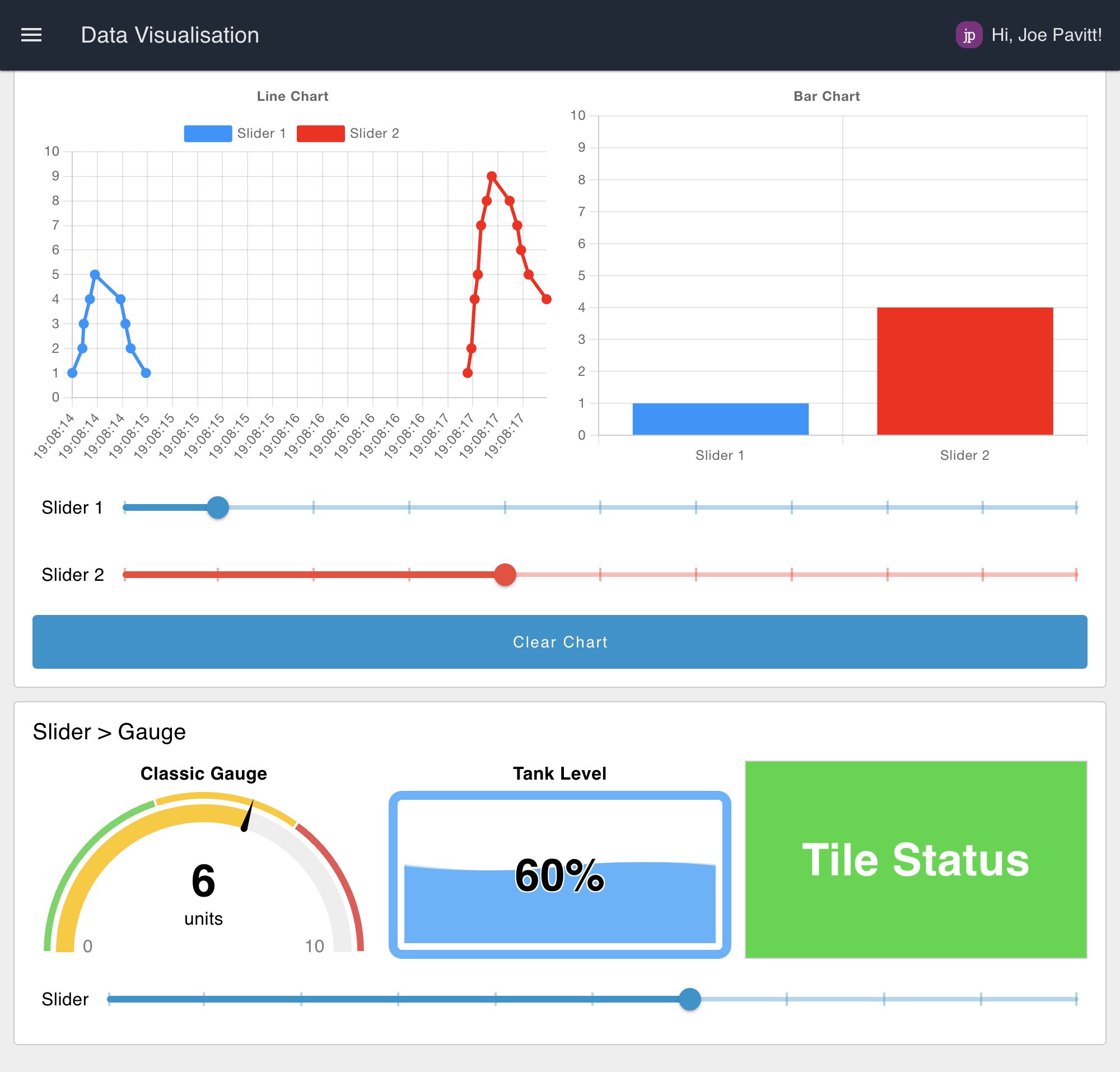 Image representing Getting Started with Dashboard