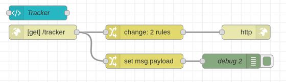 Image representing null