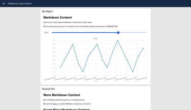 Example Notebook created in Dashboard