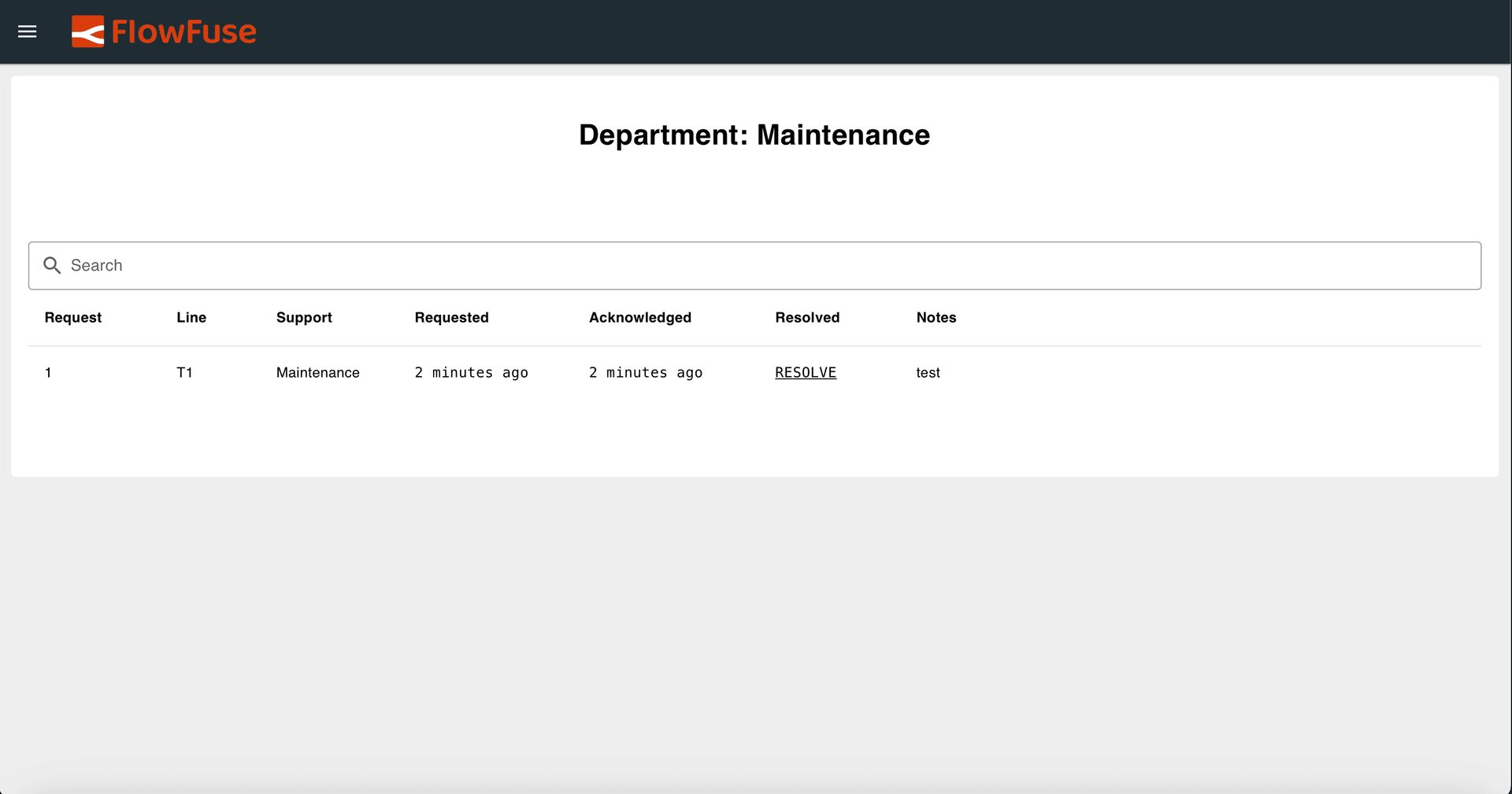 The following dashboard image illustrates the intended design and key objectives of our Andon Task Manager.