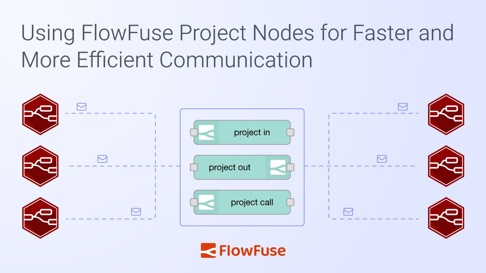 Image representing Using FlowFuse Project Nodes for Faster and More Efficient Communication