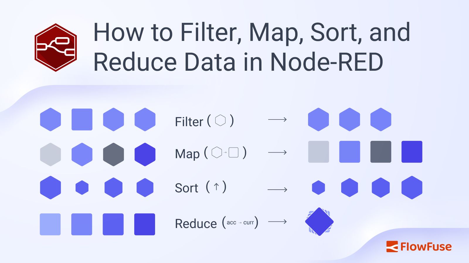 Image representing How to Filter, Map, Sort, and Reduce Data in Node-RED