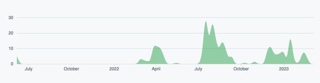 Image showing the FlexDash Github Commits