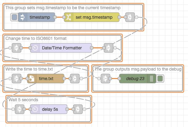 "Screenshot showing an example of flow that doesn't work down the canvas"