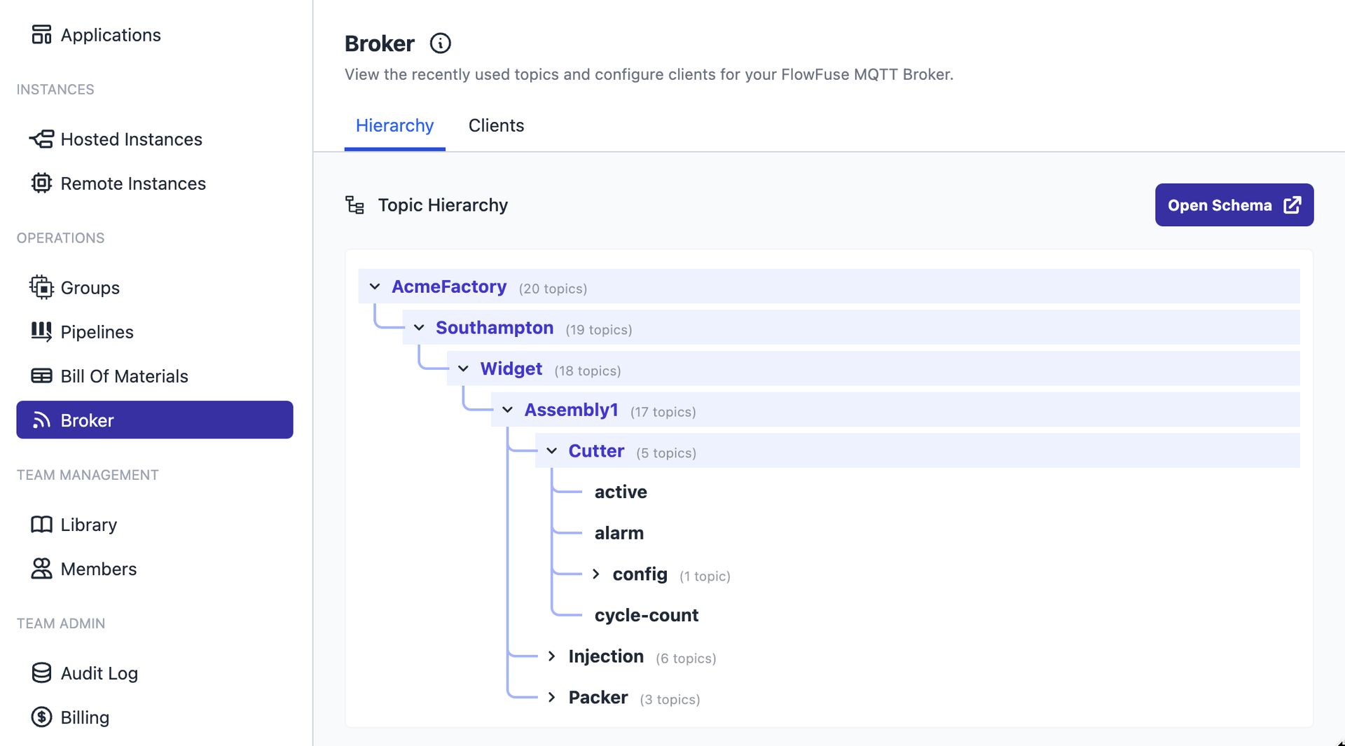 FlowFuse Topic Hierarchy Schema