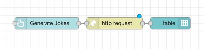 Screenshot showing a simple Button > HTTP Request > Table flow