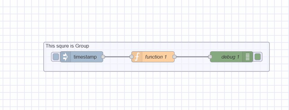 Image showing flow's group