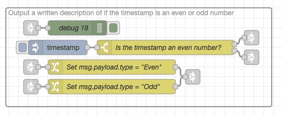 "Screenshot showing the example of flow having the uneccessary link nodes"