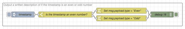 "Screenshot showing an example of the flow with the avoided link nodes"