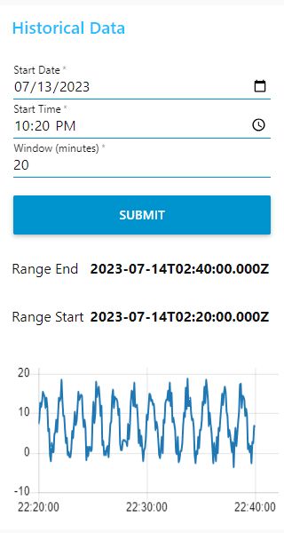 "Screenshot showing the GUI for historical data"