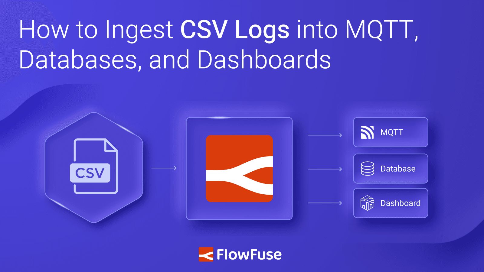 Image representing How to Ingest CSV Logs into MQTT, Databases, and Dashboards