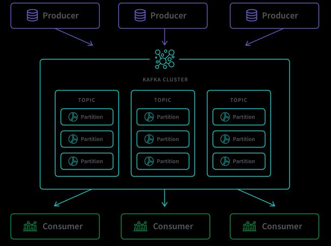 Image: How Kafka Works
