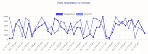 FlowFuse Dashboard