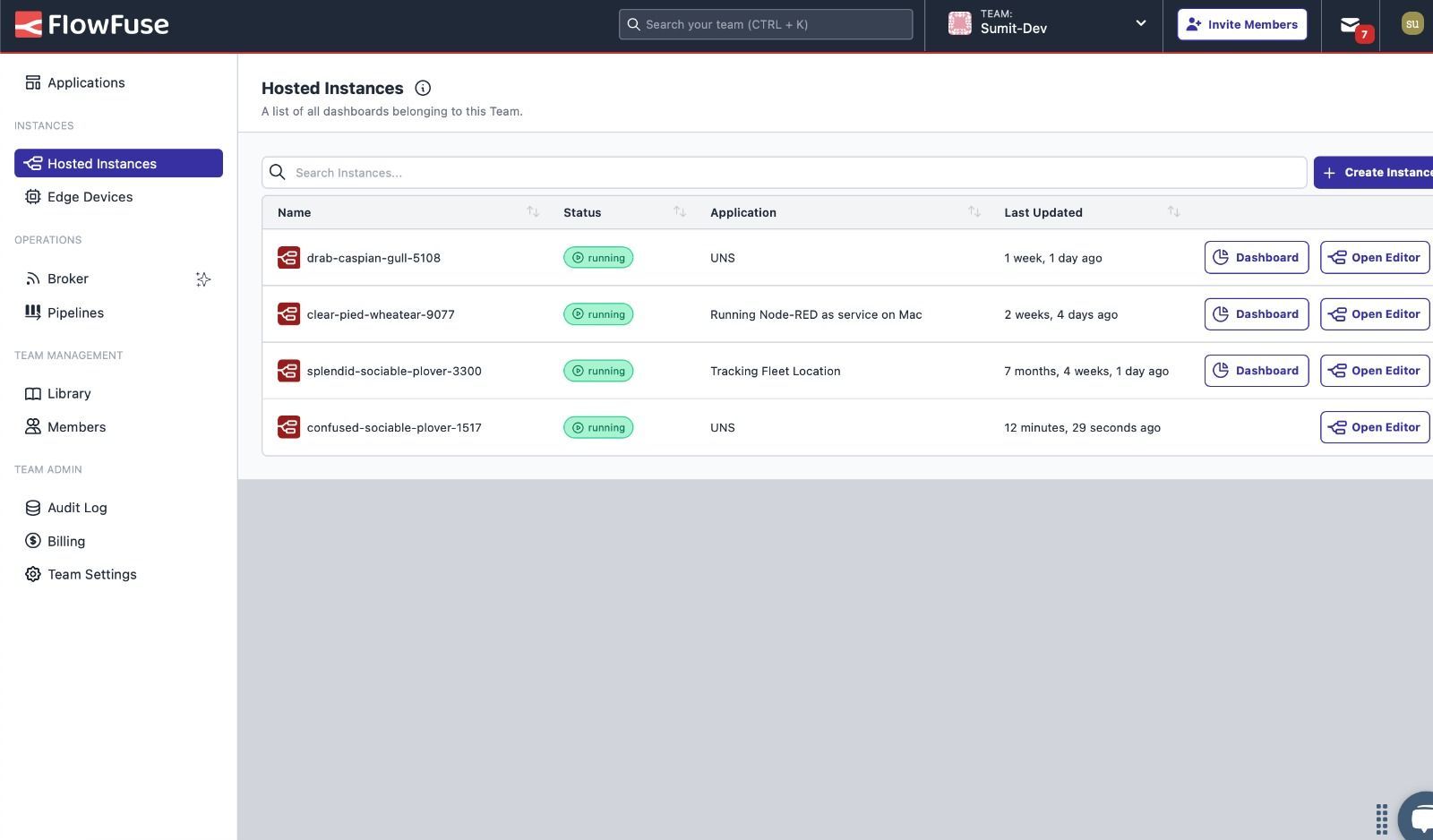 List of all Node-RED instances organized centrally within your team.