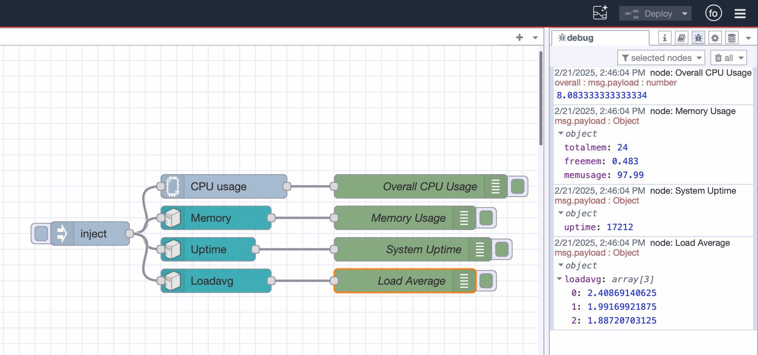 An image showing the flow that gathers system load average data and prints it in the debug pane