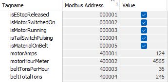 Example data from Modbus