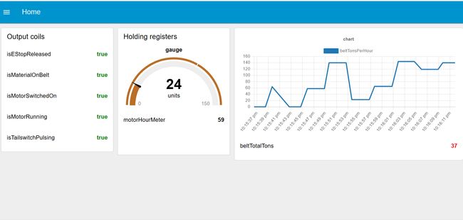 Example dashboard showing the data