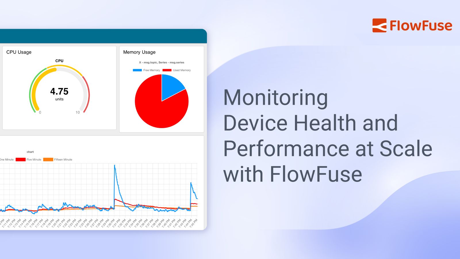 Image representing Monitoring Device Health and Performance at Scale with FlowFuse