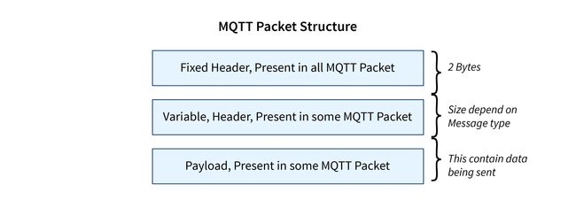 MQTT Packet Structer