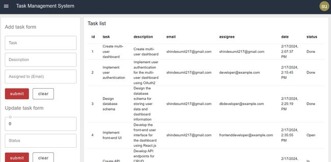 Multi-User Dashboard for Ticket/Task Management • FlowFuse