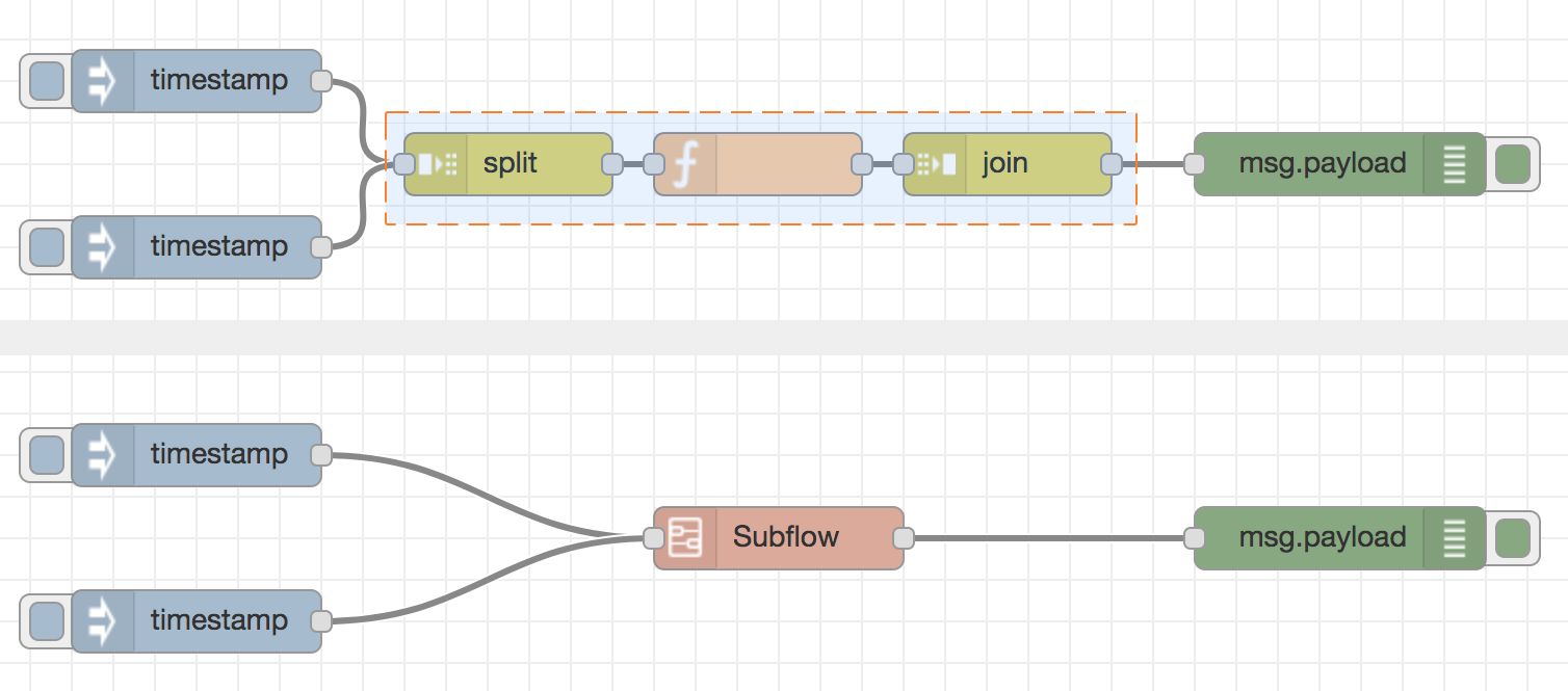 An image displaying two sections: one showing the nodes selected to create a subflow, and the second showing the subflow created for those selected nodes