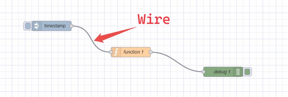 Image displaying node's wire