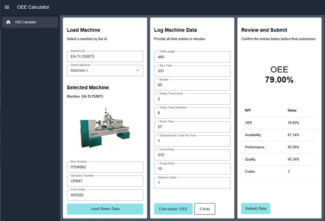 Dashboard with data